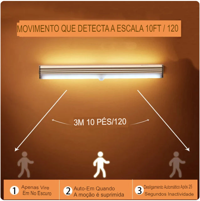 Luz Noturna LED com Sensor de Movimento Sem Fio, Recarregável via USB Tipo C, para Armários, Guarda-Roupas, Escadas e Cozinhas. Frete Grátis!